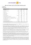 Interim report