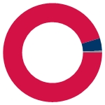 Asset Allocation